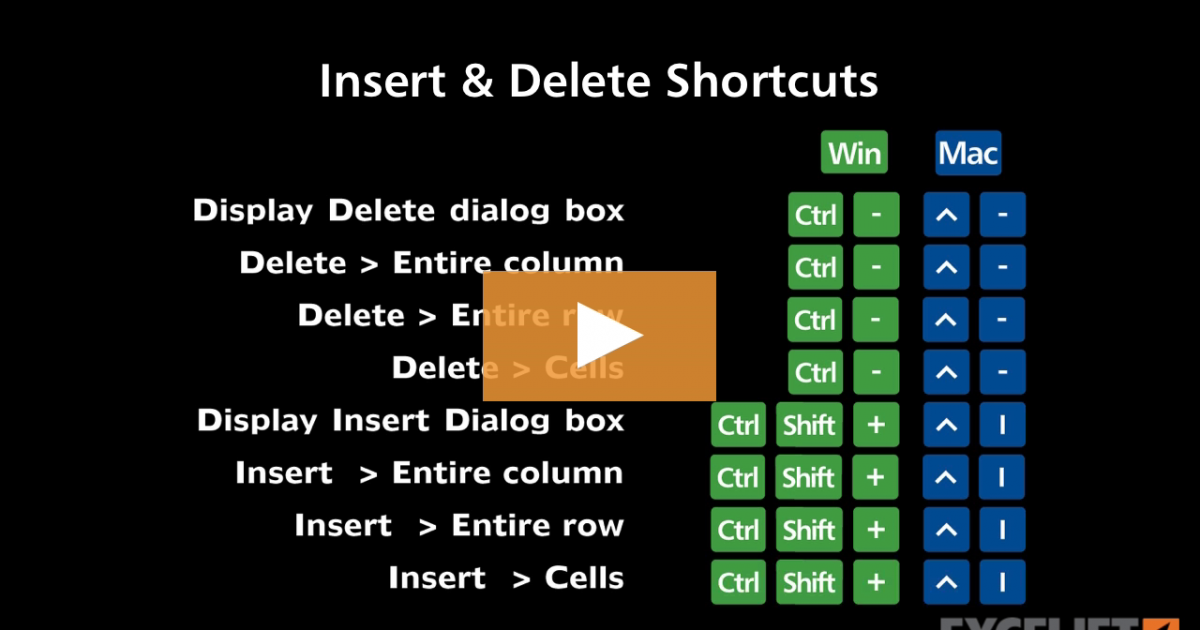 the-best-shortcut-for-inserting-a-row-in-excel-manycoders